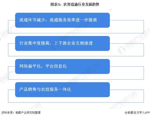 2020年我國(guó)農(nóng)資流通行業(yè)市場(chǎng)現(xiàn)狀與發(fā)展前景分析 化肥產(chǎn)量小幅回升與生物技術(shù)推廣