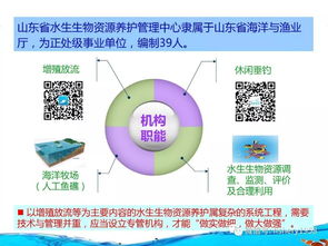 設(shè)立漁業(yè)增殖站，建立增殖放流苗種供應(yīng)體系 生物技術(shù)推廣的關(guān)鍵路徑