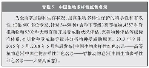 生物技術(shù)推廣 中國生物多樣性保護白皮書的新亮點