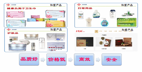和愛BMC 巔峰傳統(tǒng)營銷，以互聯(lián)網(wǎng)探索新模式，做分享經(jīng)濟引領(lǐng)者與生物技術(shù)推廣的先鋒