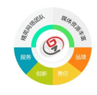 網(wǎng)站建設(shè) 價(jià)格、廠家選擇與廊坊企業(yè)網(wǎng)站建設(shè)指南
