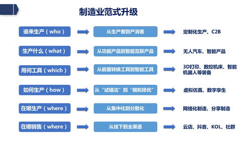 賦能未來 廊坊企業(yè)如何借助新基建東風(fēng)，打造工業(yè)數(shù)智化與網(wǎng)站建設(shè)雙輪驅(qū)動(dòng)新格局