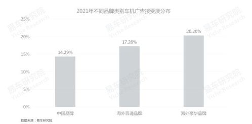 易車研究院發(fā)布車聯(lián)網(wǎng)洞察報告 車企如何更好培育車機廣告業(yè)務(wù)