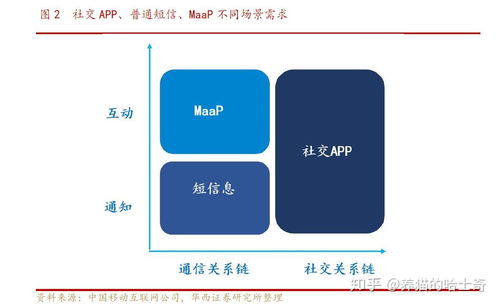 5g 消息和傳統(tǒng)短信有哪些不一樣 會對微信產(chǎn)生什么影響