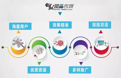 精準營銷,如何構建一套完善的用戶畫像體系