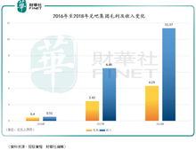 兌吧集團(tuán) 兩大主營業(yè)務(wù)市占率行業(yè)第一 連續(xù)兩年實(shí)現(xiàn)上億凈利潤
