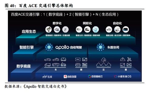  bidu 首次覆蓋 廣告業(yè)務(wù)觸底,智能駕駛與ai未來可期