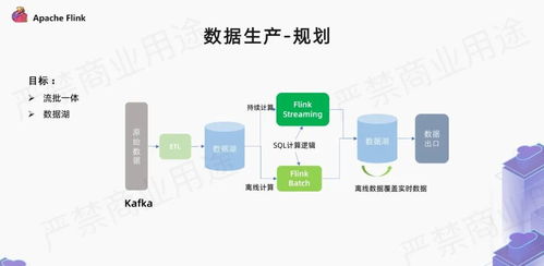 愛奇藝廣告業務中利用flink的實現