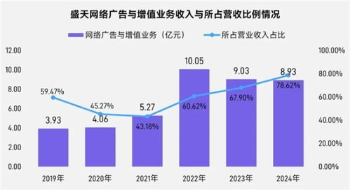 上市 非上市報(bào)告 買量增87 ,近一年股價指數(shù)增長約100