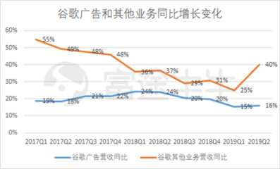 富途觀察 谷歌財報后股價大漲8%，云業(yè)務能否成為其未來增長新引擎？